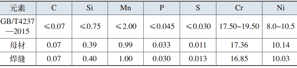 表1 不銹鋼管材料的化學(xué)成分(質(zhì)量分?jǐn)?shù)) (%) 表1 不銹鋼管材料的化學(xué)成分(質(zhì)量分?jǐn)?shù)) (%)